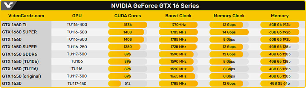 NVIDIA прекращает производство видеокарт GeForce GTX 1600-й серии